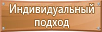 журнал учета выполнения работ при строительстве